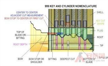 開修換鎖-專業開汽車鎖-24小時上門修換鎖芯體-保險箱櫃-電子智能門禁指紋密碼鎖安裝維修-配汽車防盜遙控芯片鑰匙公司電話_專業開汽車鎖-24小時上門開修換鎖芯體-保險箱櫃-電子智能門禁指紋密碼鎖安裝開鎖維修-配汽車防盜遙控芯片鑰匙後備箱附近服務公司電話 開修換鎖-專業開汽車鎖-24小時上門修換鎖芯體-保險箱櫃-電子智能門禁指紋密碼鎖安裝維修-配汽車防盜遙控芯片鑰匙公司電話_專業開汽車鎖-24小時上門開修換鎖芯體-保險箱櫃-電子智能門禁指紋密碼鎖安裝開鎖維修-配汽車防盜遙控芯片鑰匙後備箱附近服務公司電話